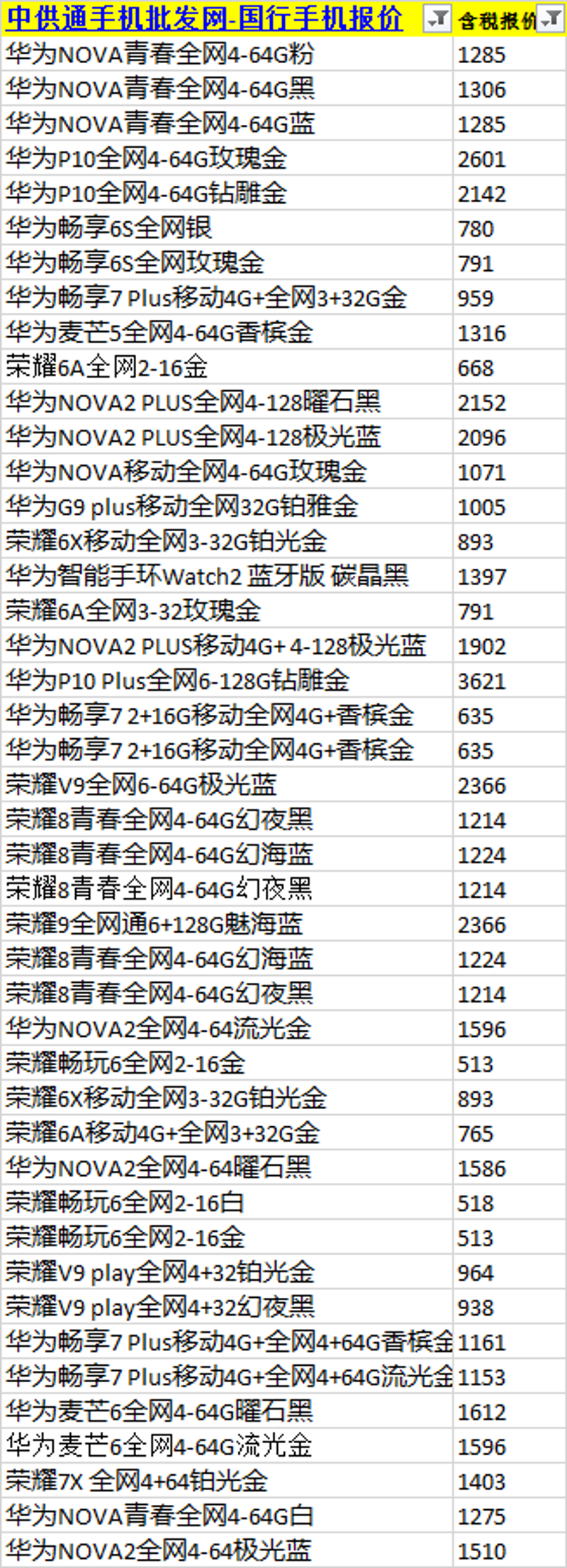 手机批发